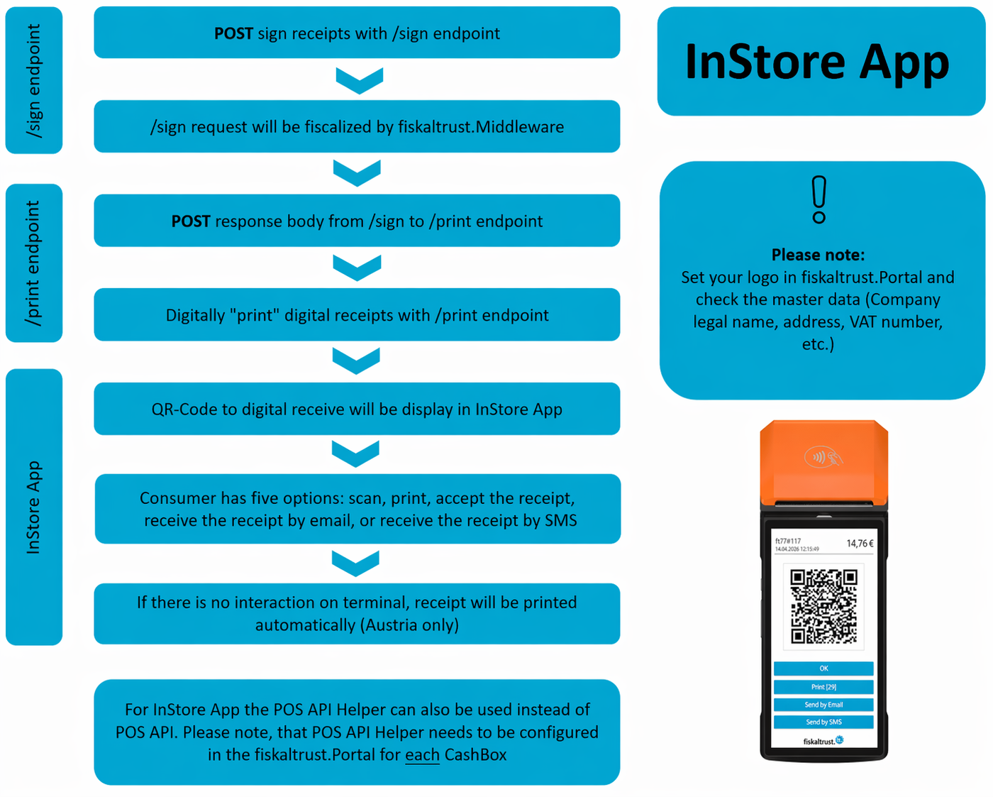 InStore_App_implementation_overview