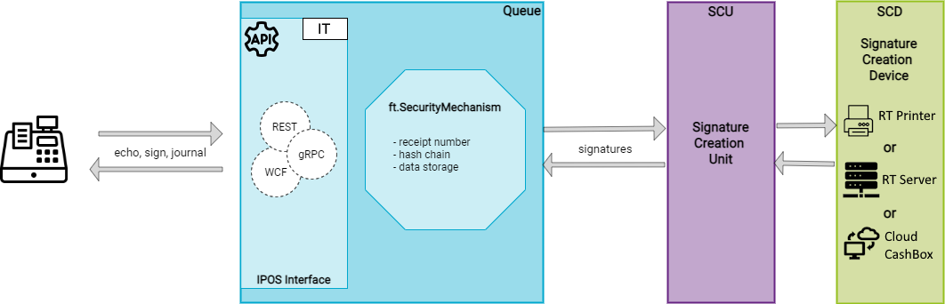 middleware-en