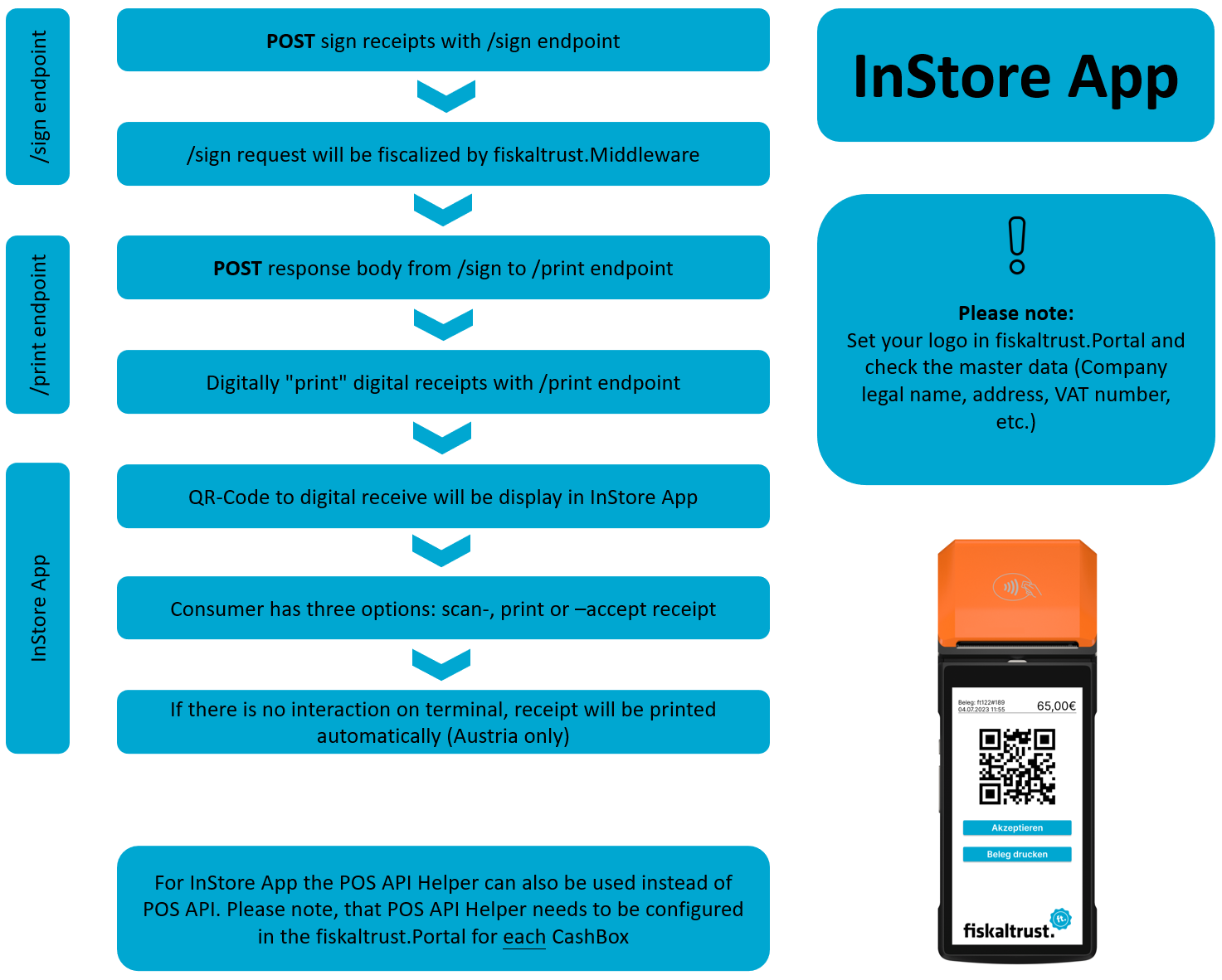 InStore_App_implementation_overview