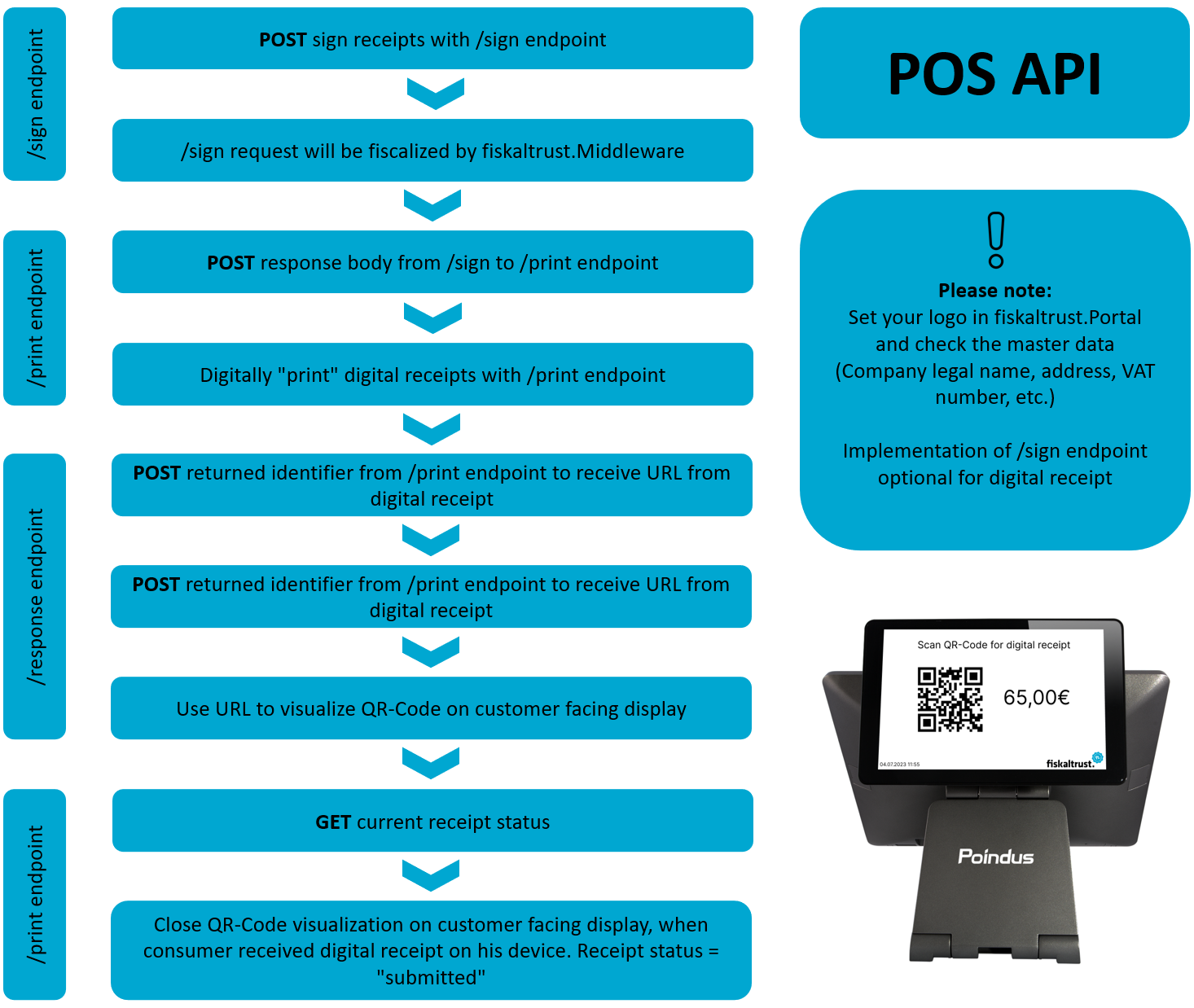 getting_started_qr-code